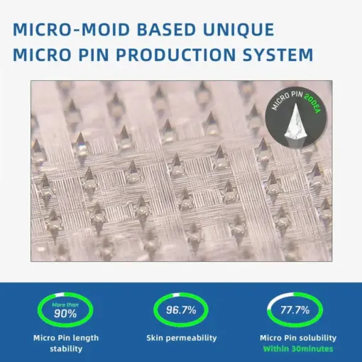 【Lmipki® Official Store】 NIDDK-Tirzepatide Nano Microneedle Patch