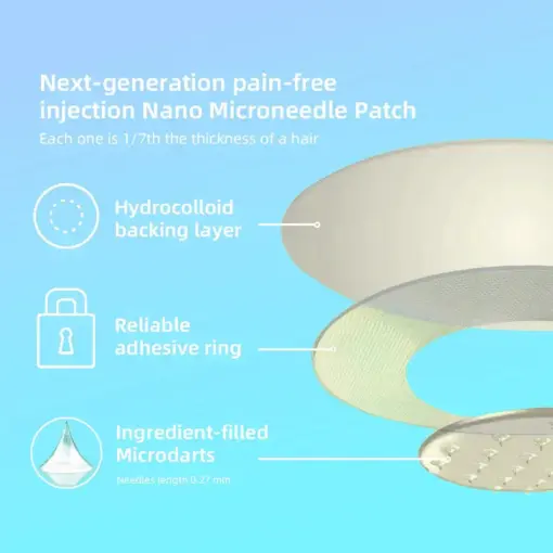 [Official Store🇺🇸] Lmipki® NIDDK-Tirzepatide Nano Microneedle Patch